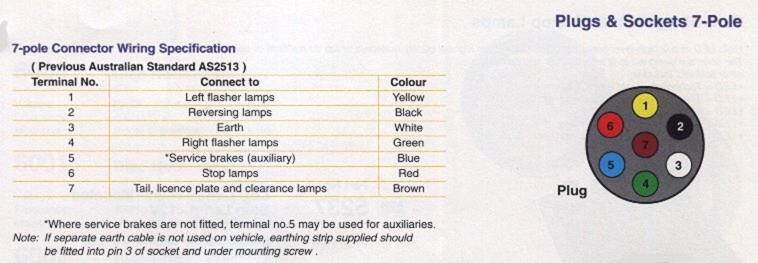 97 Dodge Ram Trailer Wiring Diagram from www.stamey.info